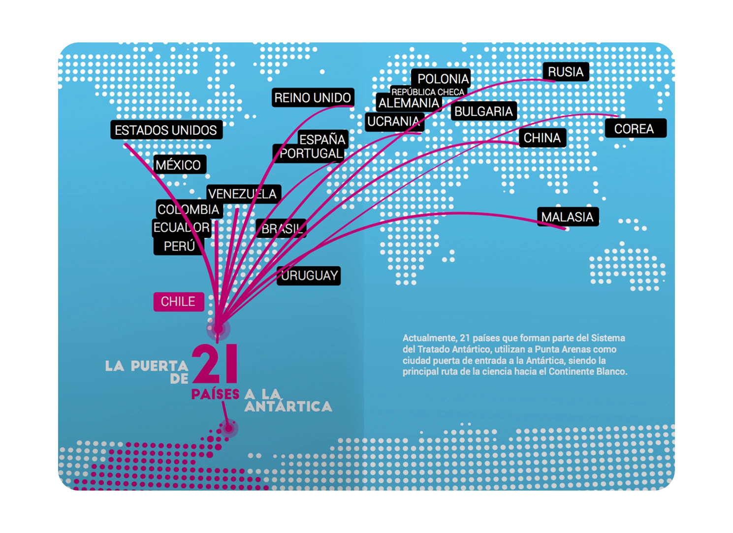 Pasaporte Antártico