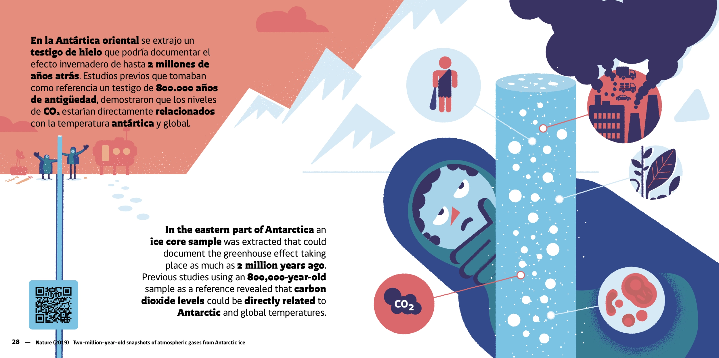 Cambio Climático en cifras (1a Edición) Serie Antártica en cifras