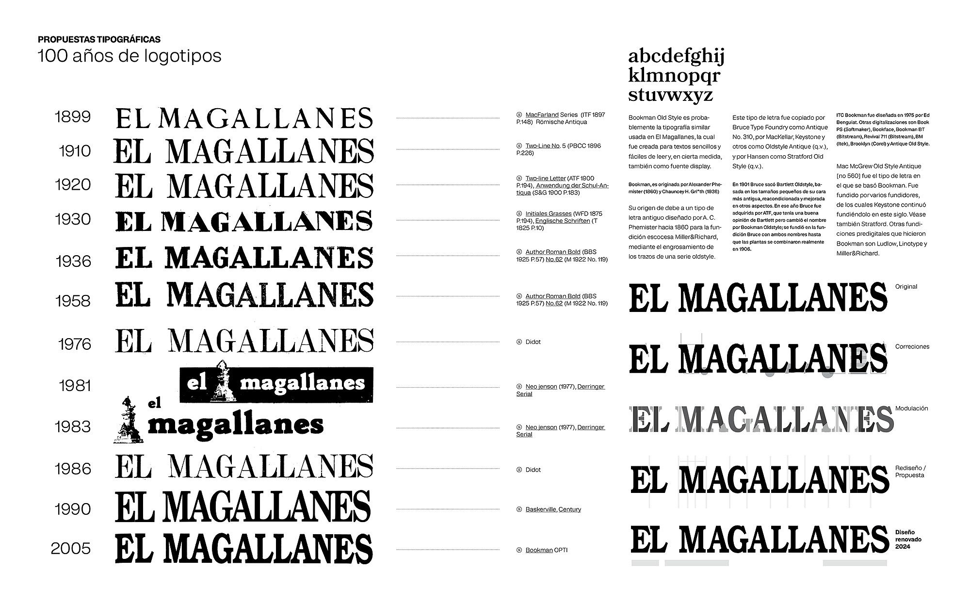 Catálogo tipográfico: 100 años de "El Magallanes"